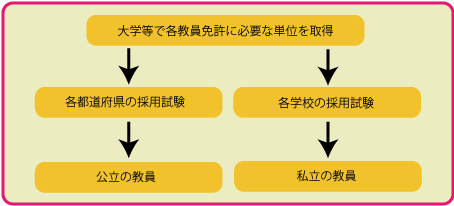 公認会計士になるまでの道のり